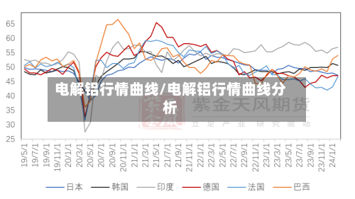 电解铝行情曲线/电解铝行情曲线分析-第2张图片