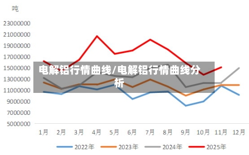 电解铝行情曲线/电解铝行情曲线分析