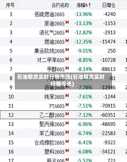 石油期货实时行情市场(石油期货实时行情今天)