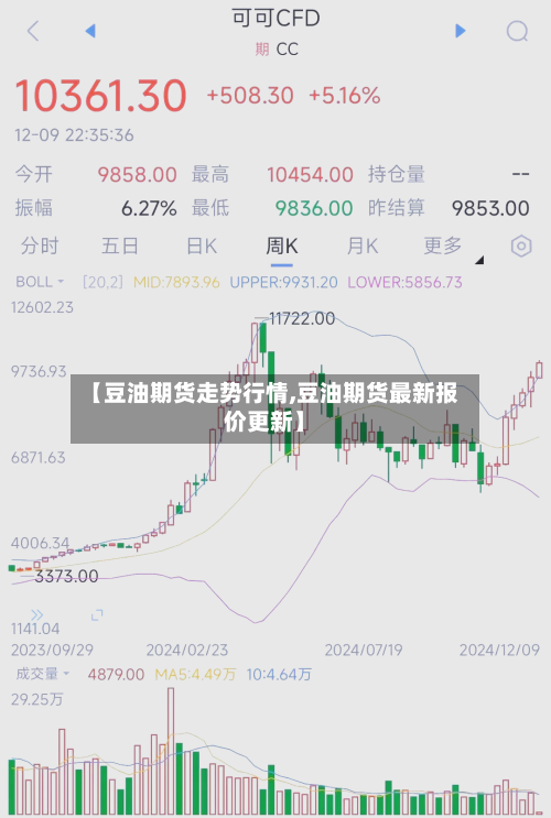 【豆油期货走势行情,豆油期货最新报价更新】-第2张图片