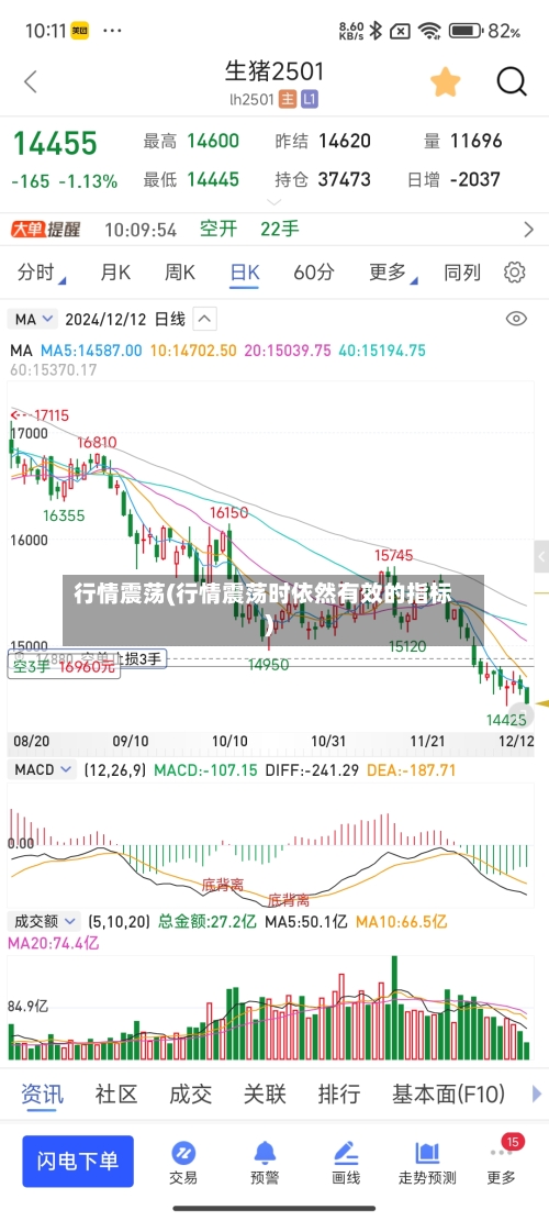 行情震荡(行情震荡时依然有效的指标)