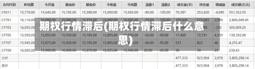 期权行情滞后(期权行情滞后什么意思)-第3张图片
