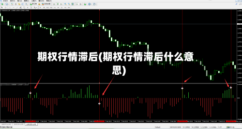 期权行情滞后(期权行情滞后什么意思)-第2张图片