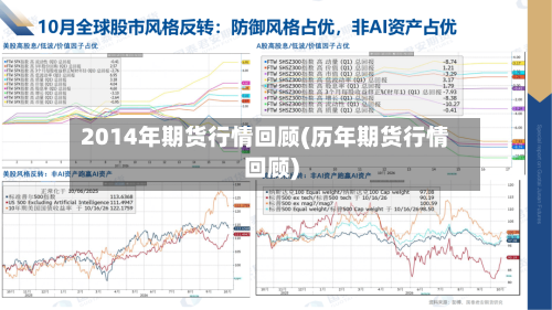 2014年期货行情回顾(历年期货行情回顾)-第2张图片