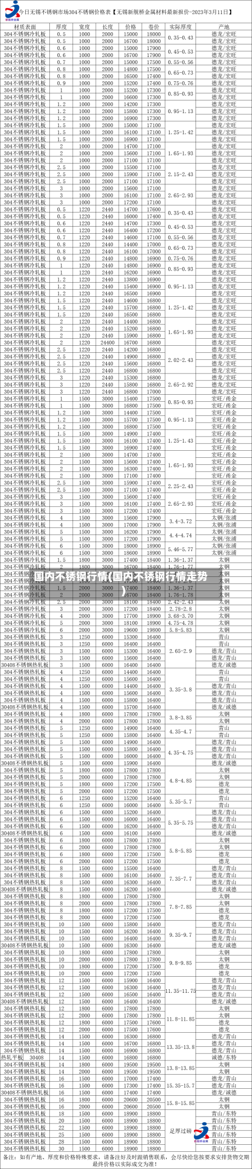 国内不锈钢行情(国内不锈钢行情走势)