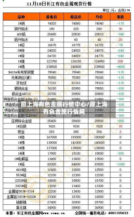 原上海有色金属行情中心/原上海有色金属行情网