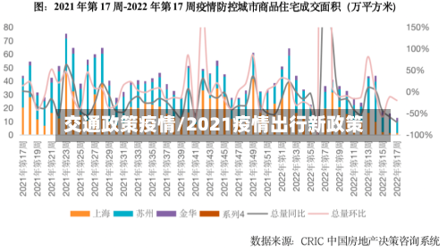 交通政策疫情/2021疫情出行新政策