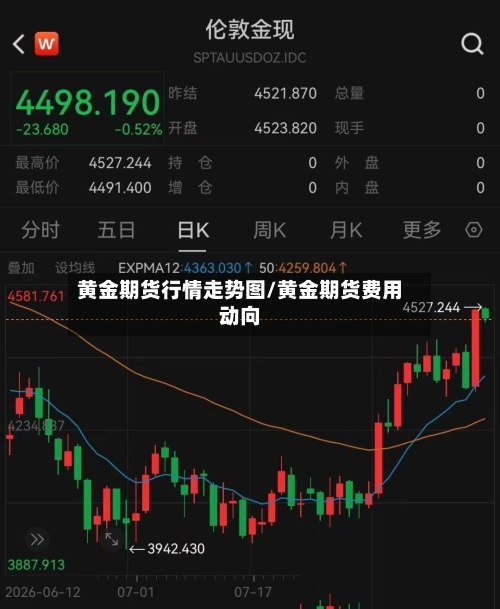黄金期货行情走势图/黄金期货费用动向-第3张图片