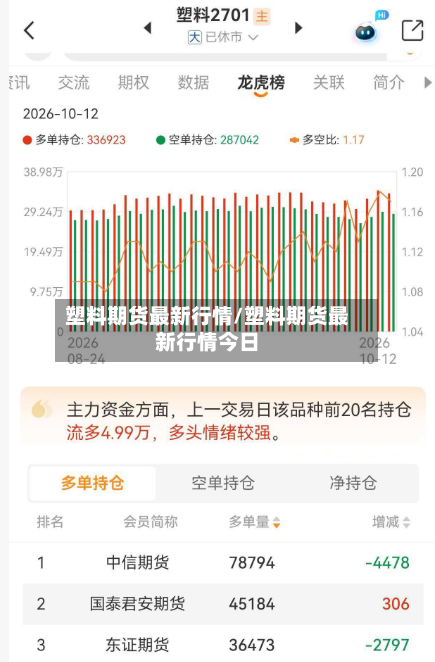 塑料期货最新行情/塑料期货最新行情今日-第2张图片
