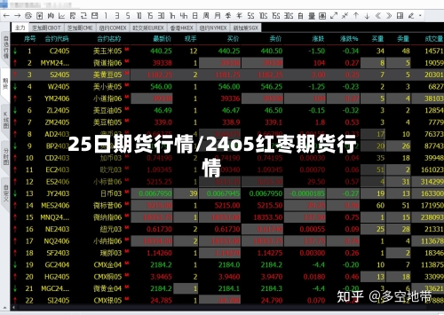 25日期货行情/24o5红枣期货行情