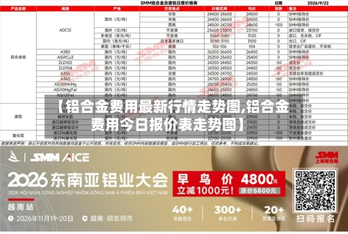 【铝合金费用最新行情走势图,铝合金费用今日报价表走势图】