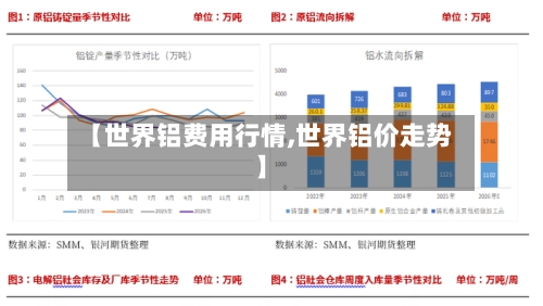 【世界铝费用行情,世界铝价走势】