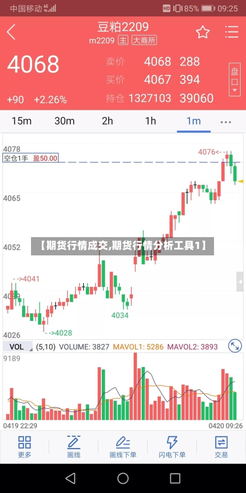 【期货行情成交,期货行情分析工具1】