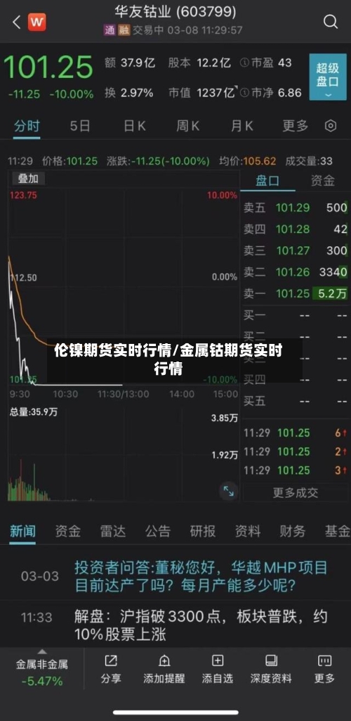 伦镍期货实时行情/金属钴期货实时行情