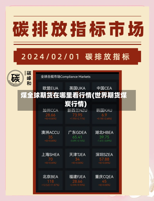 煤全球期货在哪里看行情(世界期货煤炭行情)-第3张图片