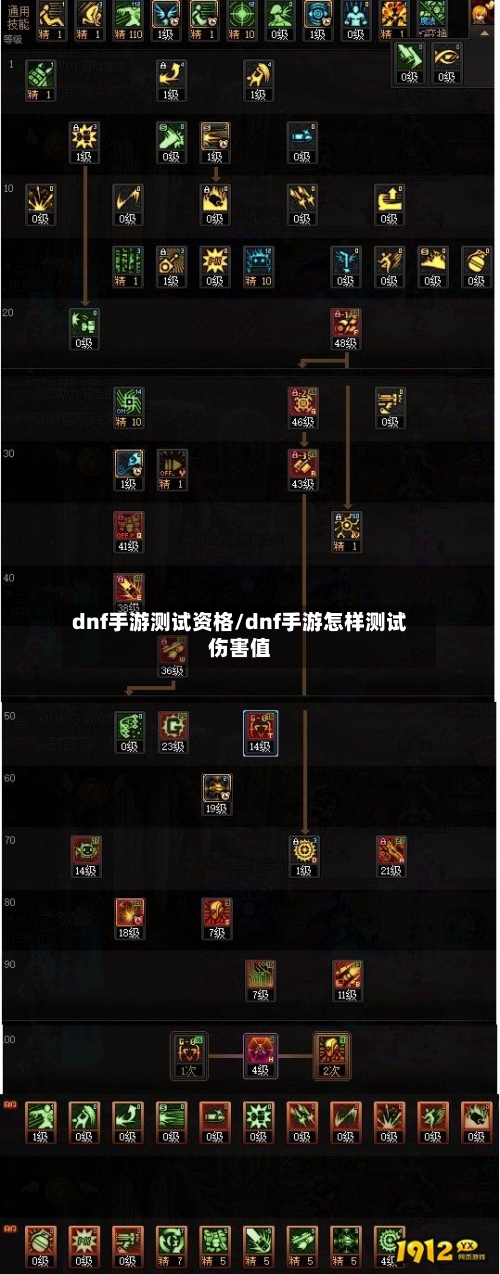 dnf手游测试资格/dnf手游怎样测试伤害值