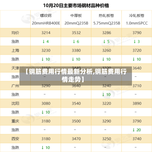 【钢筋费用行情最新分析,钢筋费用行情走势】-第3张图片