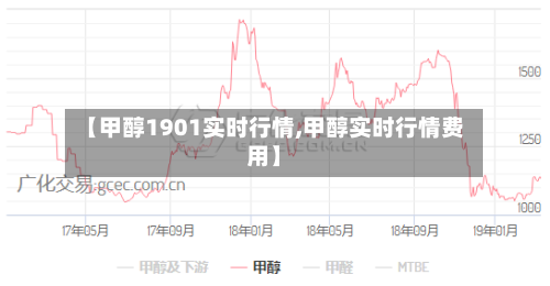 【甲醇1901实时行情,甲醇实时行情费用】