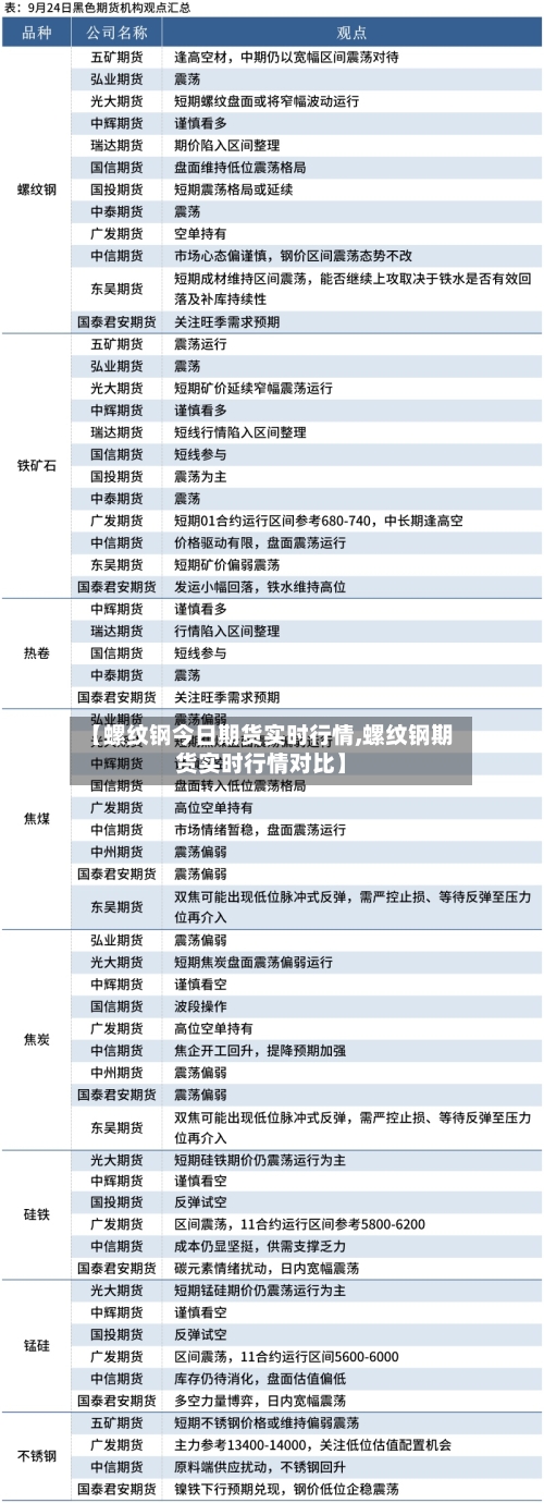 【螺纹钢今日期货实时行情,螺纹钢期货实时行情对比】-第2张图片