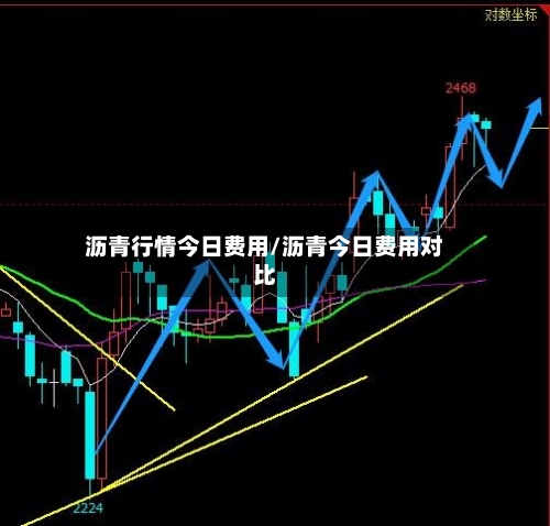 沥青行情今日费用/沥青今日费用对比-第3张图片