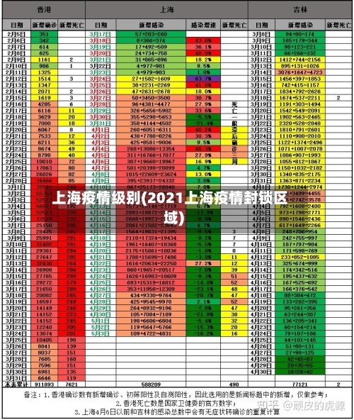 上海疫情级别(2021上海疫情封锁区域)-第3张图片