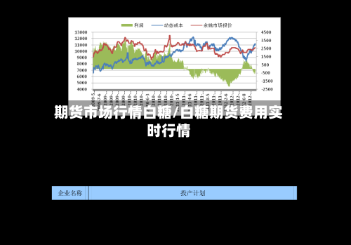 期货市场行情白糖/白糖期货费用实时行情