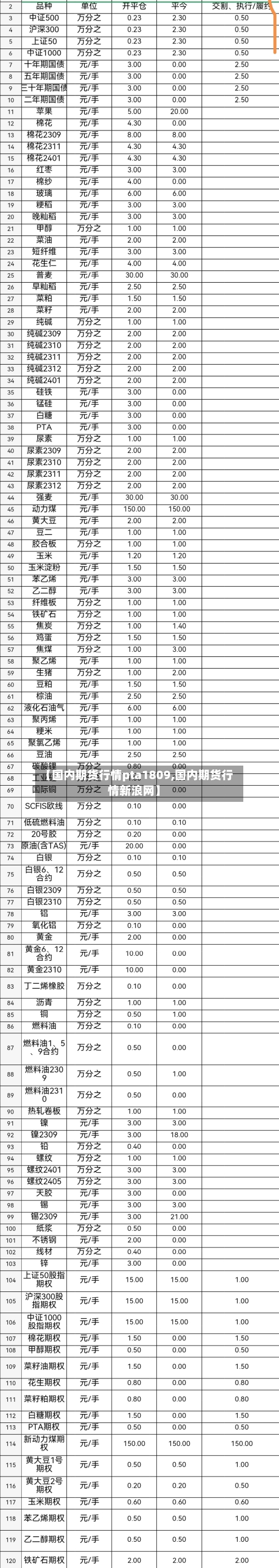 【国内期货行情pta1809,国内期货行情新浪网】-第2张图片