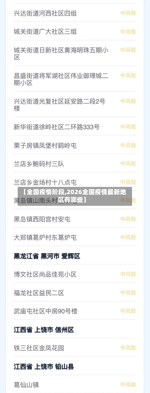 【全国疫情阶段,2026全国疫情最新地区有哪些】-第3张图片