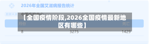 【全国疫情阶段,2026全国疫情最新地区有哪些】-第2张图片