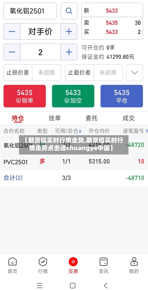 【期货铝实时行情走势,期货铝实时行情走势点击进chuangye中国】