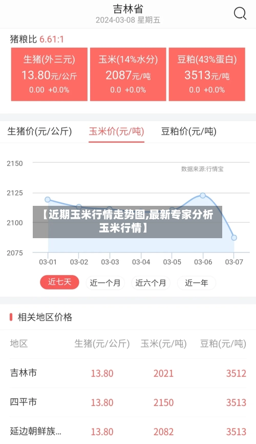 【近期玉米行情走势图,最新专家分析玉米行情】-第3张图片