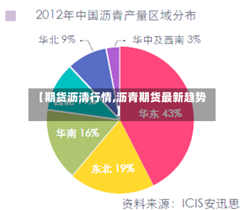 【期货沥清行情,沥青期货最新趋势】-第2张图片