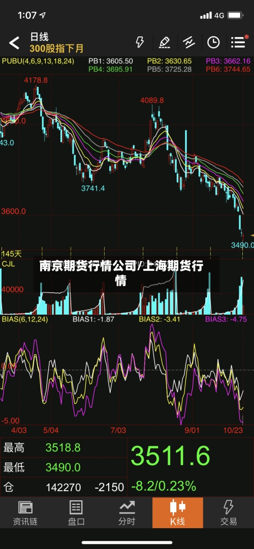 南京期货行情公司/上海期货行情-第2张图片