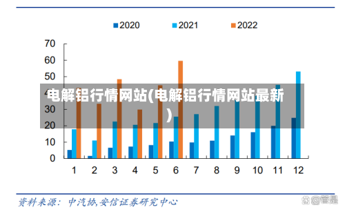 电解铝行情网站(电解铝行情网站最新)