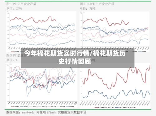 今年棉花期货实时行情/棉花期货历史行情回顾-第3张图片