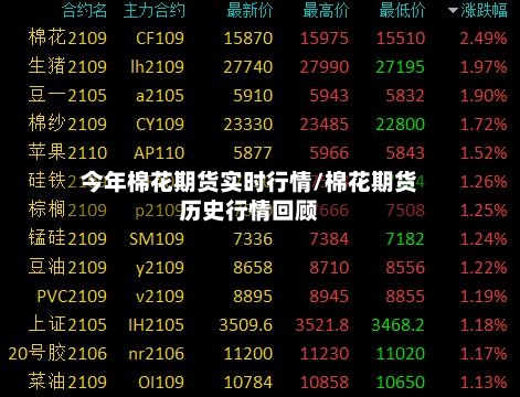 今年棉花期货实时行情/棉花期货历史行情回顾