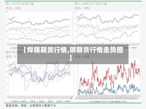 【焊锡期货行情,钢期货行情走势图】-第2张图片