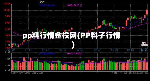 pp料行情金投网(PP料子行情)-第2张图片