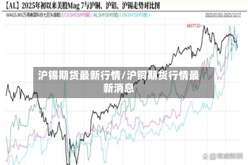沪锡期货最新行情/沪铜期货行情最新消息