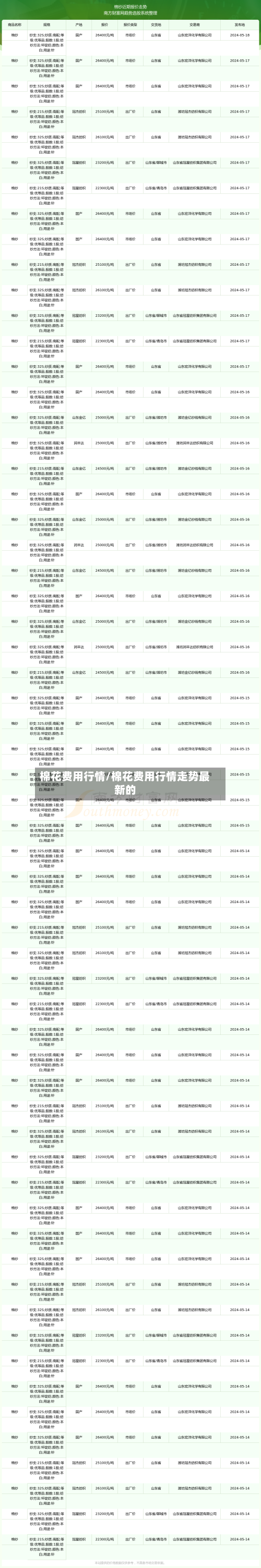 棉花费用行情/棉花费用行情走势最新的