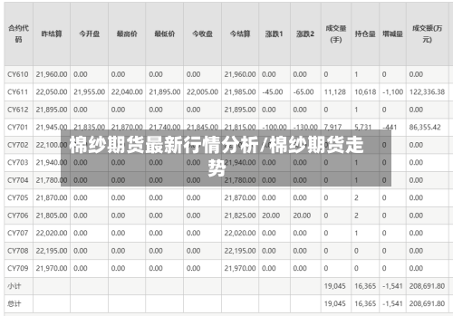 棉纱期货最新行情分析/棉纱期货走势-第2张图片