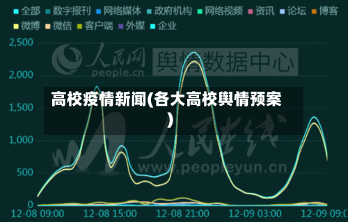 高校疫情新闻(各大高校舆情预案)-第2张图片