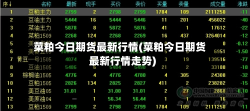 菜粕今日期货最新行情(菜粕今日期货最新行情走势)