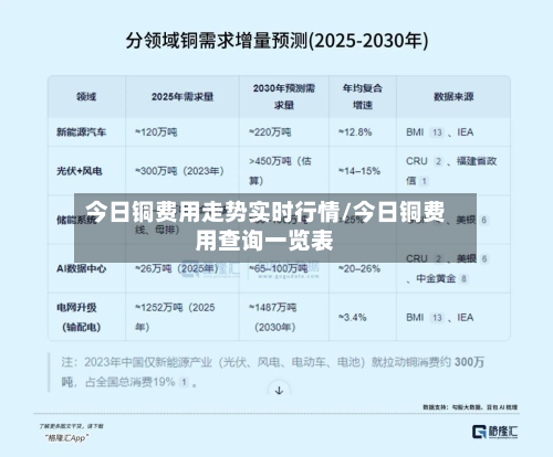 今日铜费用走势实时行情/今日铜费用查询一览表