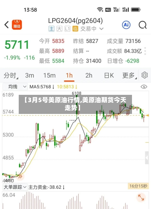 【3月5号美原油行情,美原油期货今天走势】-第3张图片