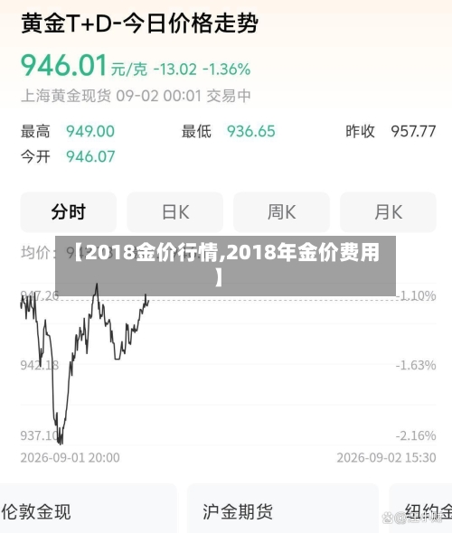 【2018金价行情,2018年金价费用】