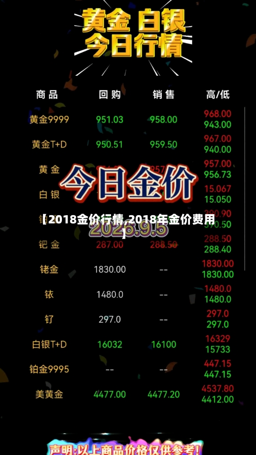 【2018金价行情,2018年金价费用】-第3张图片