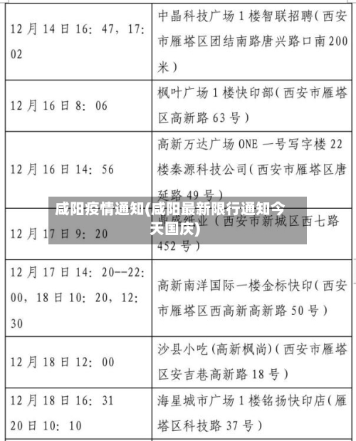 咸阳疫情通知(咸阳最新限行通知今天国庆)