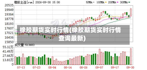 橡胶期货实时行情(橡胶期货实时行情查询最新)-第2张图片