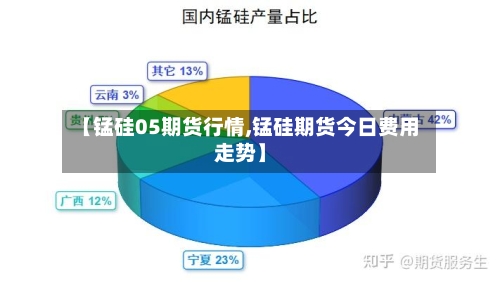 【锰硅05期货行情,锰硅期货今日费用走势】